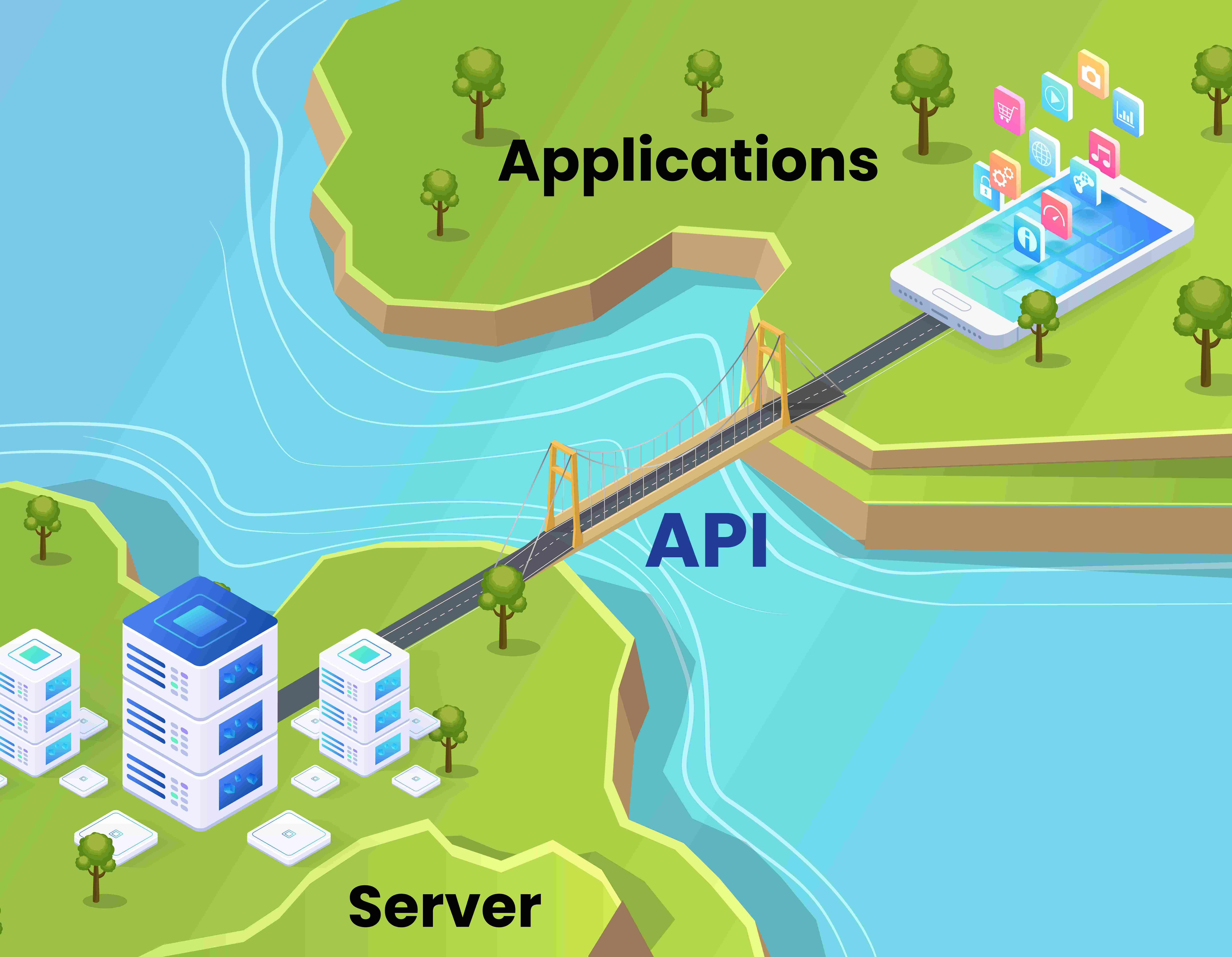 what-is-api-definition-how-it-works-architecture-and-benefits-for